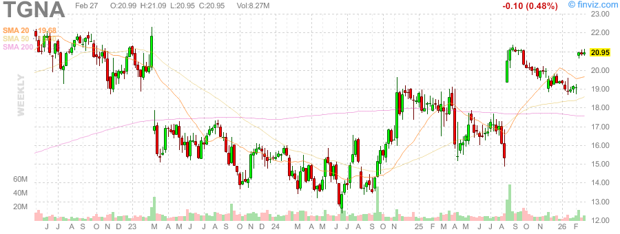 TGNA