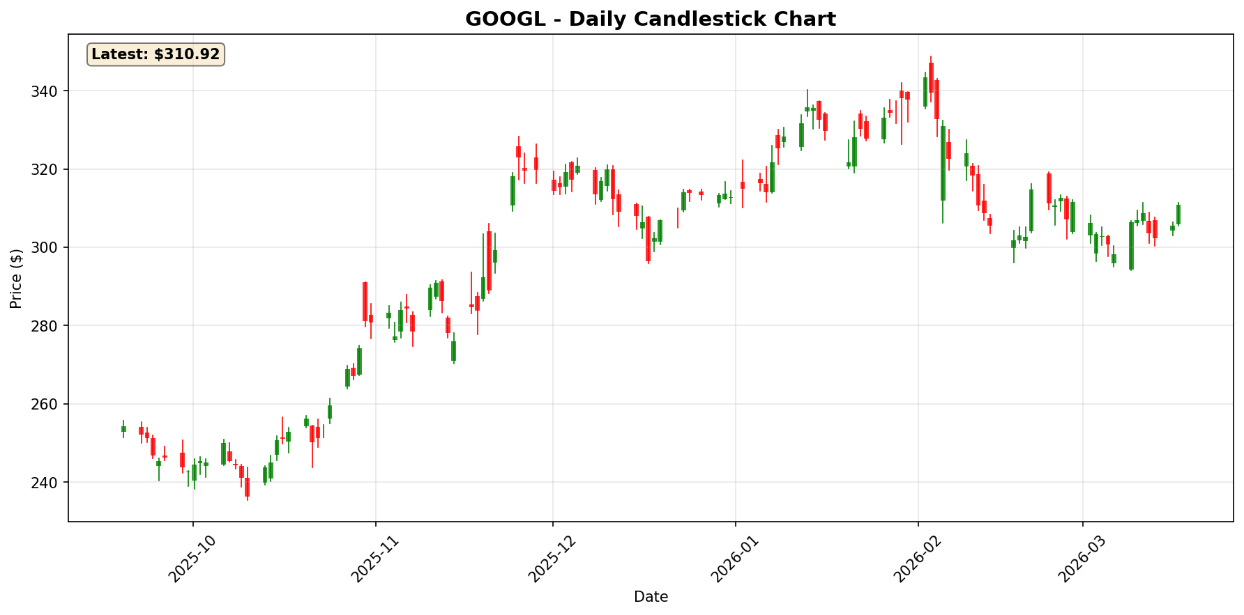 GOOGL