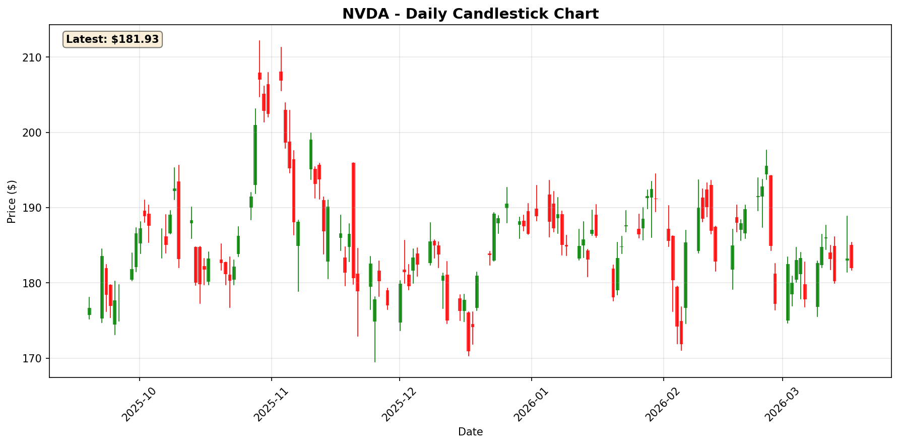 NVDA