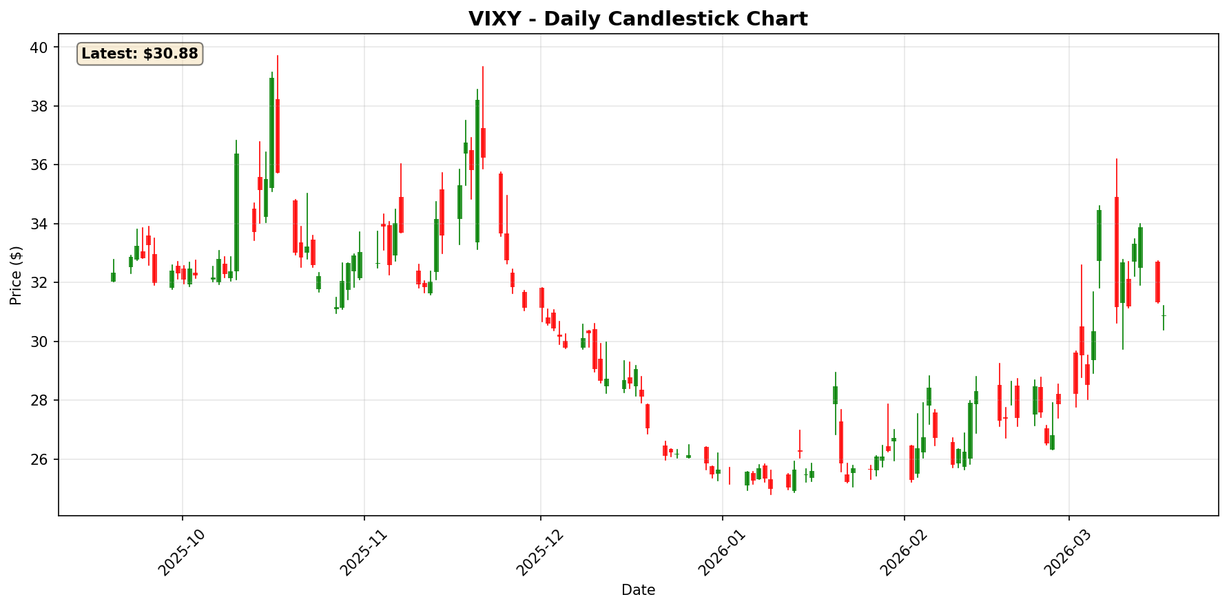VIXY Daily
